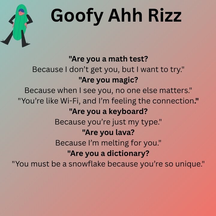Goofy Ahh Rizz